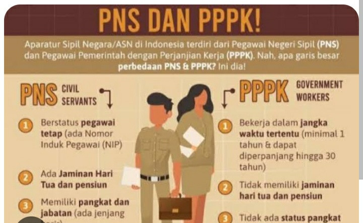 Adik Wakil Bupati Madina Dibatalkan Setelah Lulus sebagai PPPK, Ada Apa